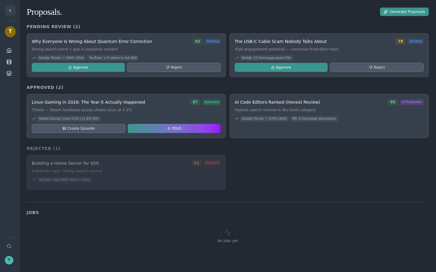AI Proposals